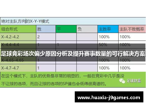 足球竞彩场次偏少原因分析及提升赛事数量的可行解决方案