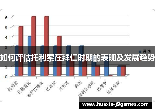 如何评估托利索在拜仁时期的表现及发展趋势