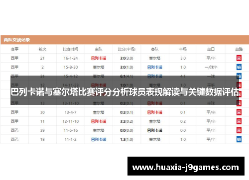 巴列卡诺与塞尔塔比赛评分分析球员表现解读与关键数据评估