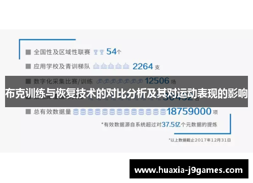 布克训练与恢复技术的对比分析及其对运动表现的影响