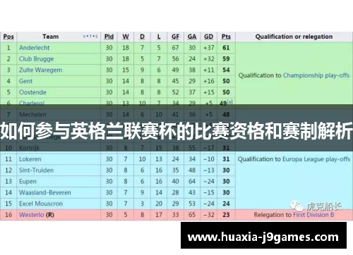 如何参与英格兰联赛杯的比赛资格和赛制解析