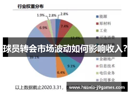 球员转会市场波动如何影响收入？