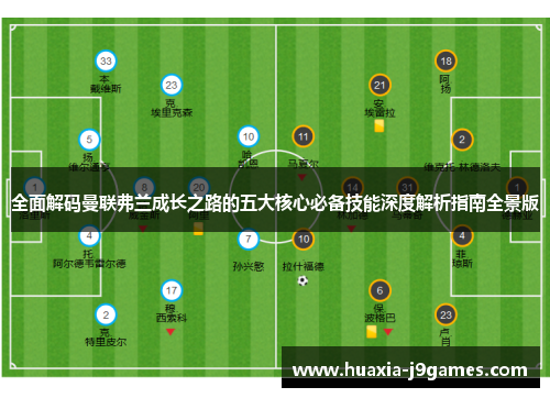 全面解码曼联弗兰成长之路的五大核心必备技能深度解析指南全景版 全面解码曼联弗兰成长之路的五大核心必备技能深度解析指南全景版