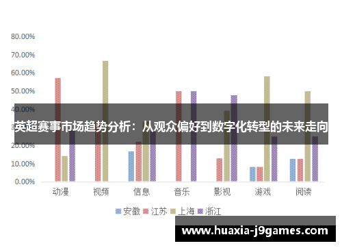 英超赛事市场趋势分析：从观众偏好到数字化转型的未来走向