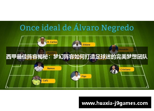 西甲最佳阵容揭秘：梦幻阵容如何打造足球迷的完美梦想团队