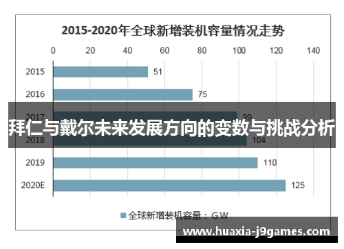 拜仁与戴尔未来发展方向的变数与挑战分析 拜仁与戴尔未来发展方向的变数与挑战分析