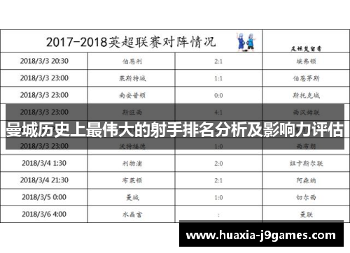 曼城历史上最伟大的射手排名分析及影响力评估