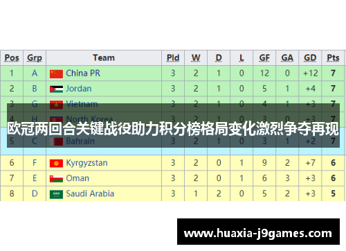 欧冠两回合关键战役助力积分榜格局变化激烈争夺再现 欧冠两回合关键战役助力积分榜格局变化激烈争夺再现