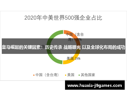 皇马崛起的关键因素：历史传承 战略眼光 以及全球化布局的成功