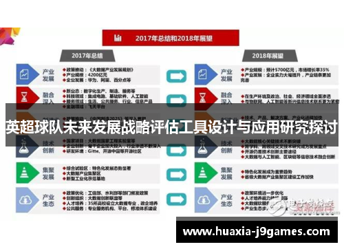 英超球队未来发展战略评估工具设计与应用研究探讨