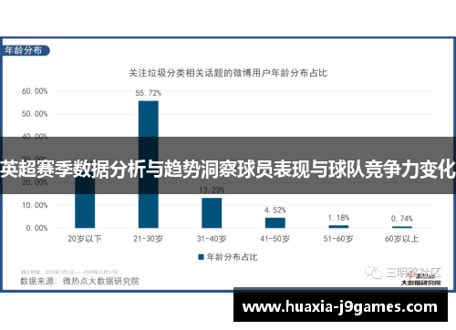 英超赛季数据分析与趋势洞察球员表现与球队竞争力变化