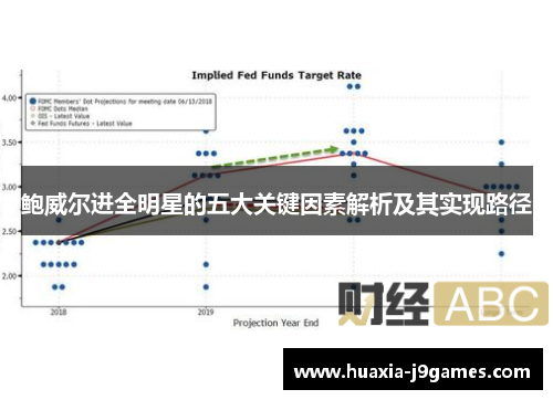 鲍威尔进全明星的五大关键因素解析及其实现路径